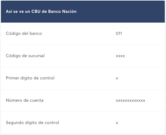 Cómo crear CBU Banco Nación