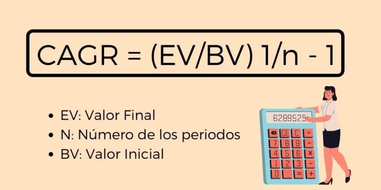 Calculadora De CAGR 】Cómo Calcular + Ejemplo Octubre 2023