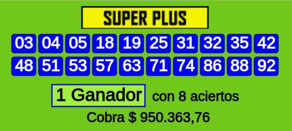 Ayacucho: ganó casi un millón de pesos y aún no se presentó a cobrar el premio