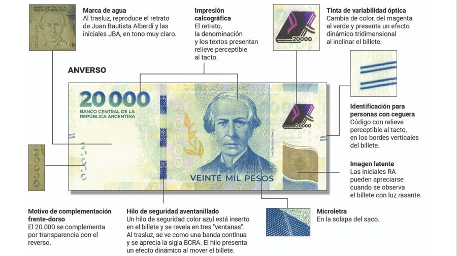 nuevo billete de 20 mil pesos