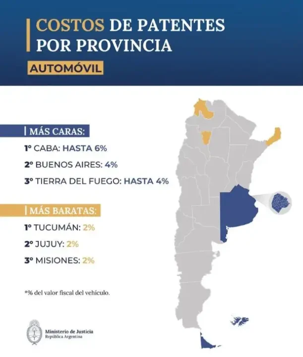 precio de patente por provincia